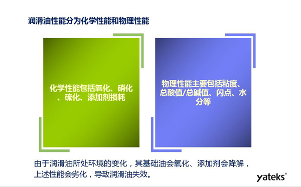 潤滑油性能分為化學性能和物理性能，化學性能主要包括氧化、硝化、硫化；物理性能主要包括粘度、水份、閃點等