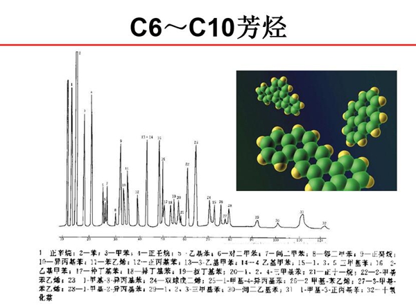 C6～C10芳烴分子結構示意圖