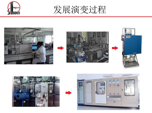 在線多參數分析油品調和系統發展演變過程