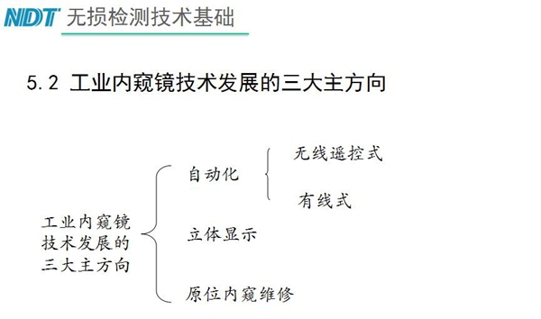 工業(yè)內(nèi)窺鏡技術(shù)發(fā)展三大主方向：自動化、立體顯示、原位內(nèi)窺維修