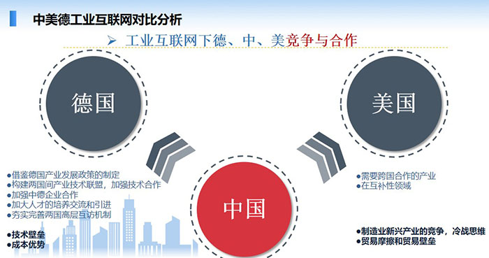 中美德工業(yè)互聯(lián)網(wǎng)對(duì)比分析：工業(yè)互聯(lián)網(wǎng)是順應(yīng)新一輪工業(yè)革命和產(chǎn)業(yè)變革的一個(gè)重點(diǎn)發(fā)展領(lǐng)域，也是“互聯(lián)網(wǎng)+”的重點(diǎn)領(lǐng)域。 智能制造是工業(yè)互聯(lián)網(wǎng)的主攻方向之一