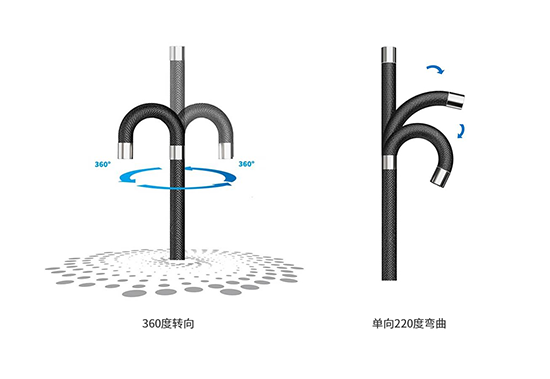 QIE工業視頻內窺鏡鏡頭可實現360°旋轉、具有較好的操控靈活性