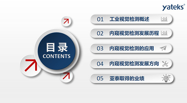 本文將從如下五個方面進行講闡述：1、工業視覺檢測概述；2、內窺視覺檢測發展歷程；3、內窺視覺檢測的應用； 4、內窺視覺檢測發展方向；5、亞泰取得的業績