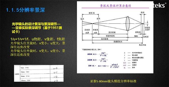 視場角影響觀察的視野，與成像畸變率有關(guān)，圖示為亞泰光電內(nèi)窺鏡視場角測試裝置
