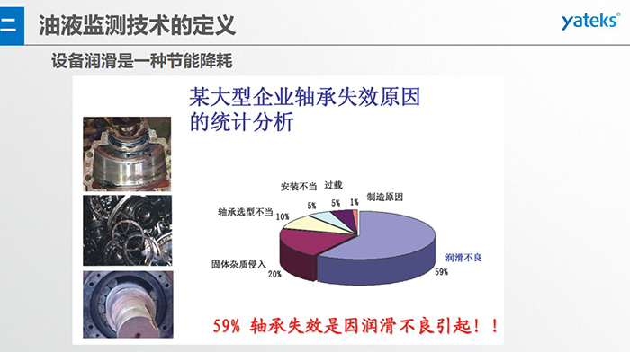 有效潤(rùn)滑管理，可使設(shè)備失效率顯著下降，日本某公司由于加強(qiáng)潤(rùn)滑管理，設(shè)備失效率下了65%